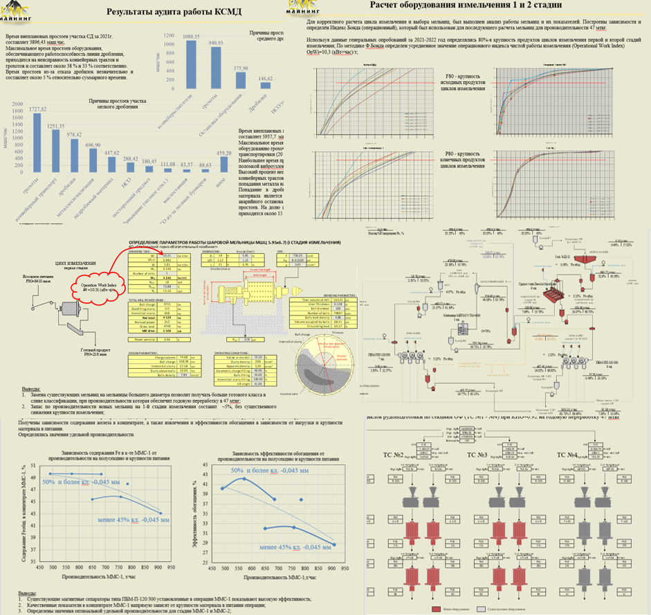 Результаты чекапа технологической схемы