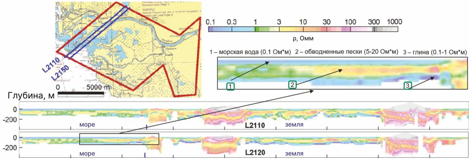 Рисунок 4. Вертикальные разрезы удельного сопротивления