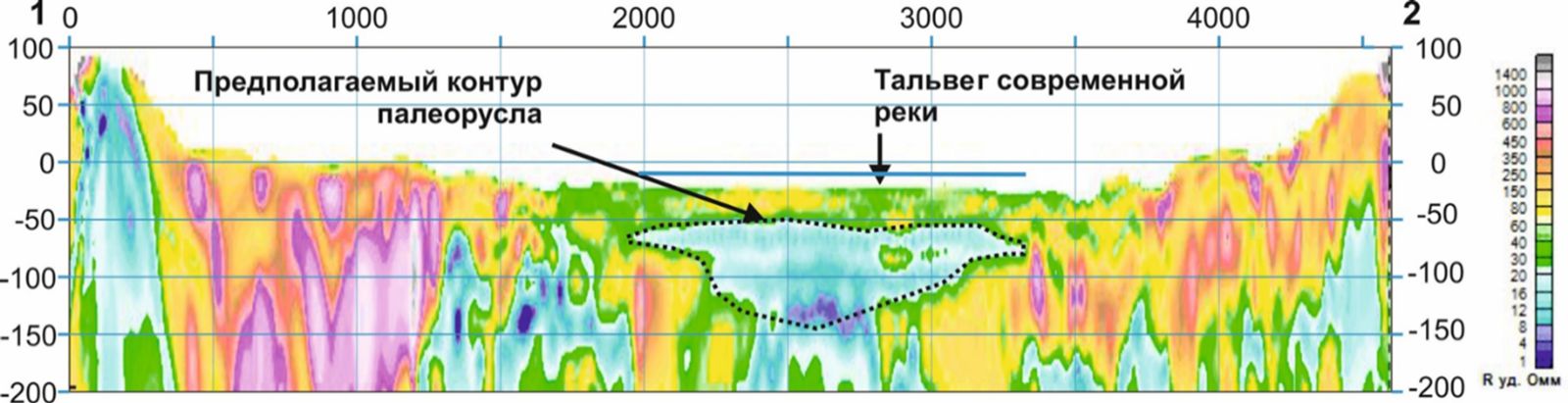 Рисунок 7. Геоэлектрический разрез по линии 1-2