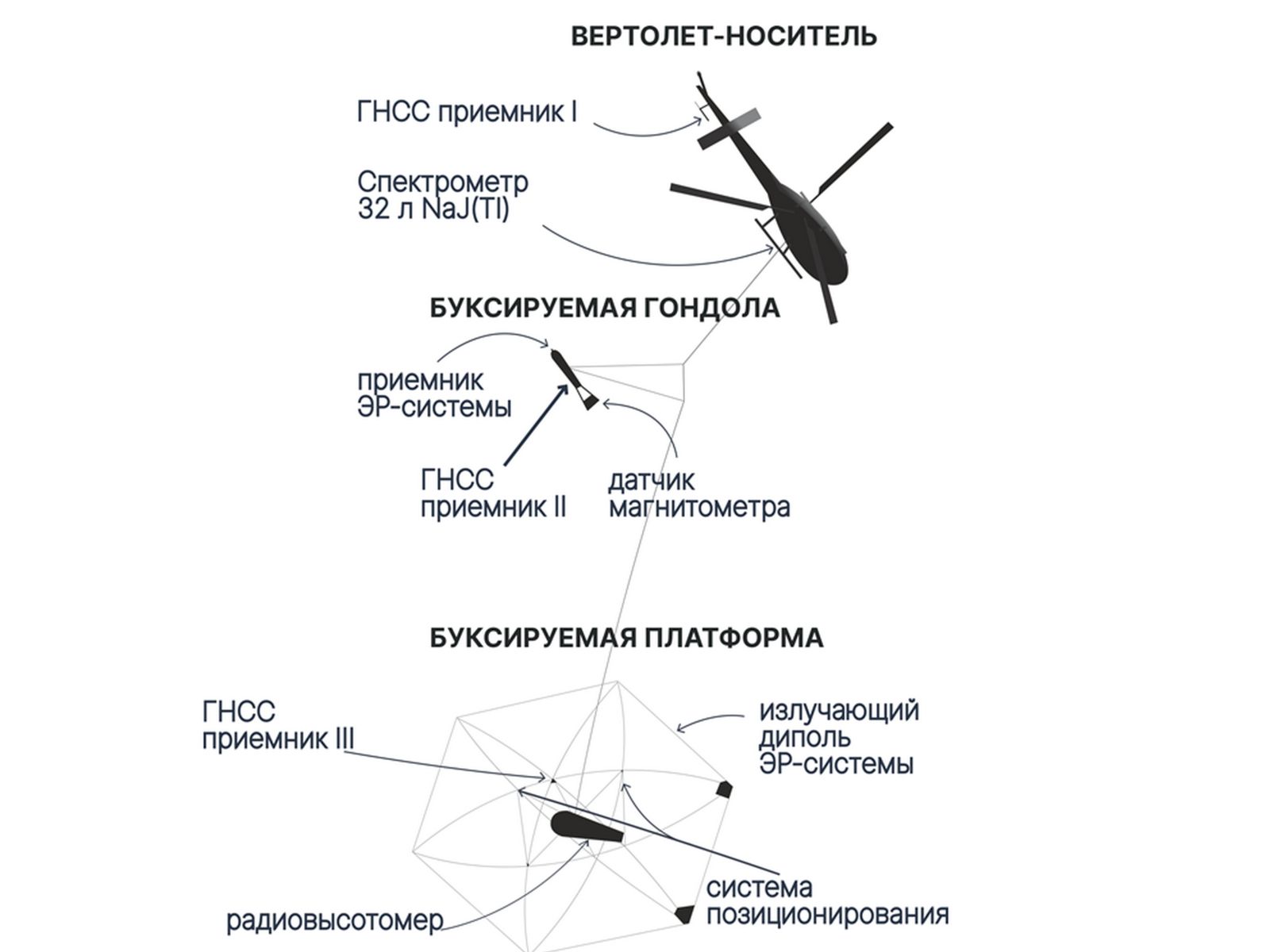 Рисунок 1. Компоновка комплекса ЭКВАТОР